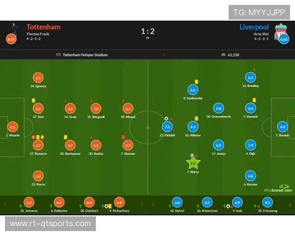 利物浦2-1逆转热刺，埃基蒂克头球绝杀，红军豪取三连胜