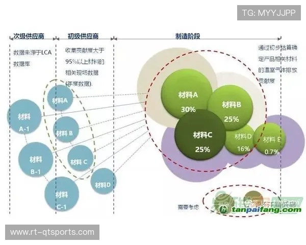 AI绿色计算技术降低大型赛事直播碳排放 AI绿色计算技术降低大型赛事直播碳排放